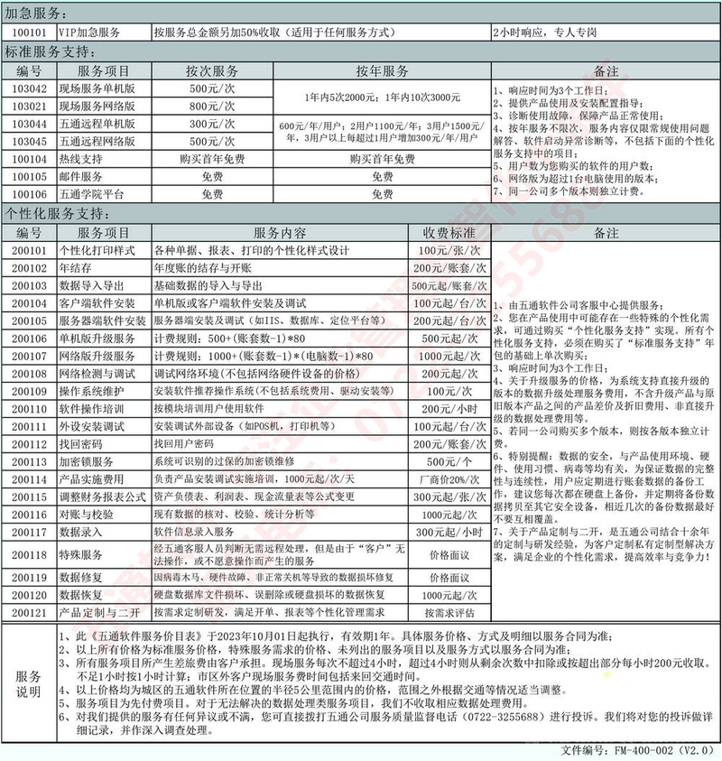 五通軟件服務收費價目表